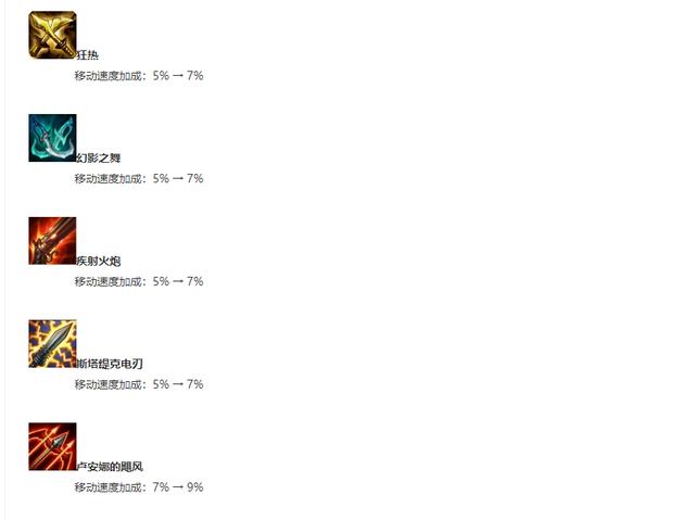 英雄联盟：ADC大改归来，男枪球女大砍，稻草人史诗级加强