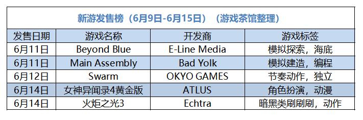 Epic或将融资7.5亿美元，国内主机玩家数量竟有1100万