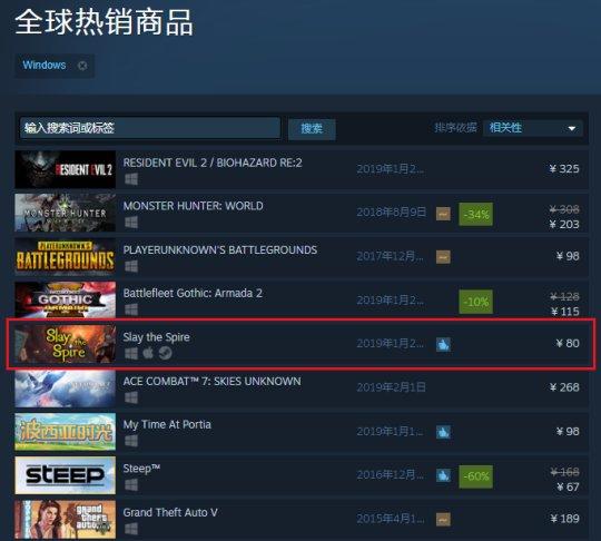 游戏发售不到一天,Steam售价涨价140元,1年后玩家却纷纷点赞?