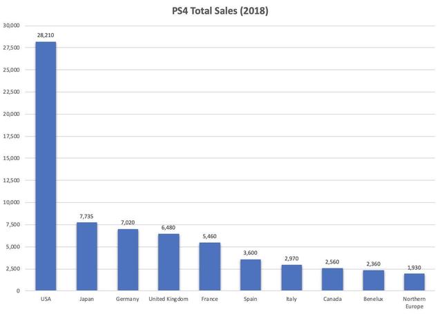 索尼PS5究竟会卖多少钱？是网传的5400人民币吗？
