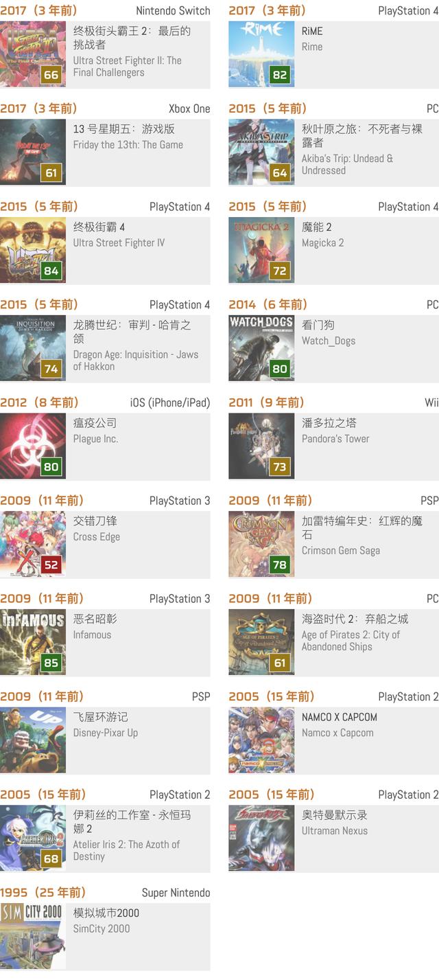 历史上的今天:《瘟疫公司》(05-26)