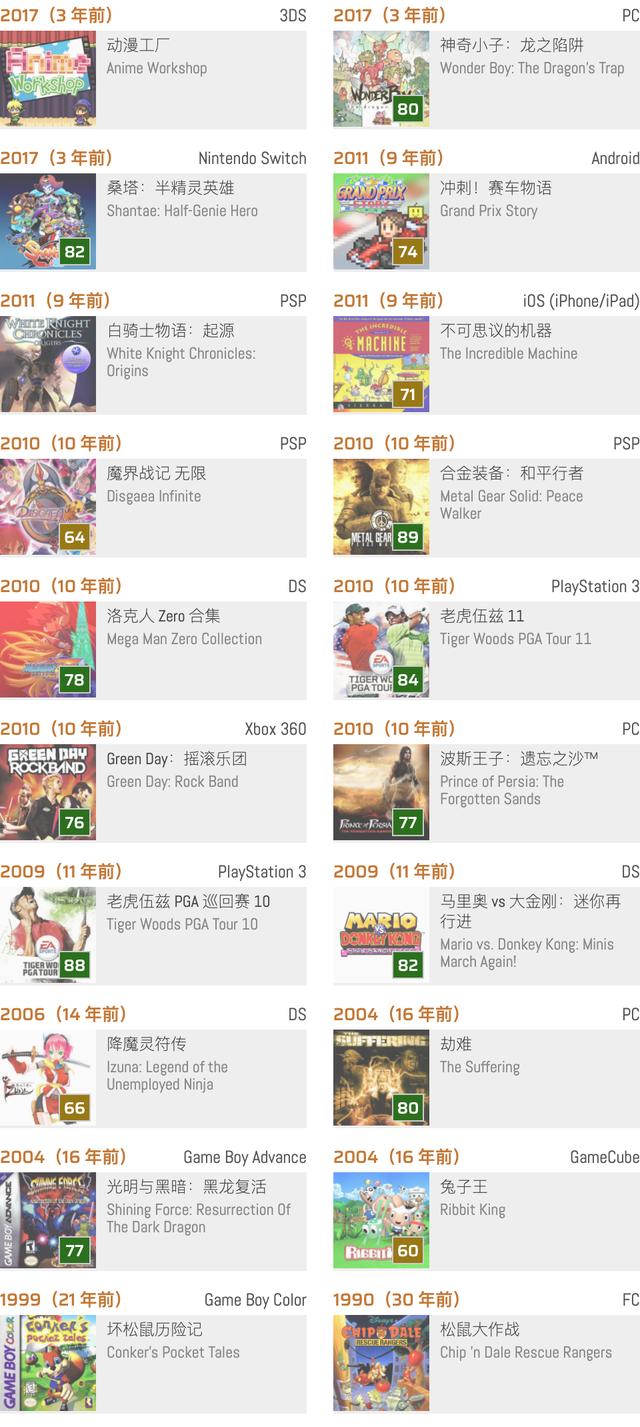 历史上的今天:《松鼠大作战》(06-08)