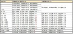 在公主连结手游中国服团队战奖励如何发