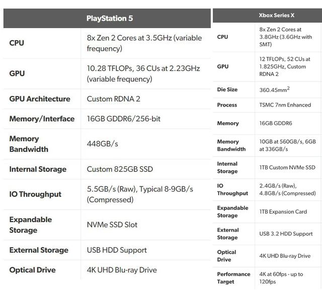 Xbox技术人员:用动态频率 我们的TFLOPS还能更高
