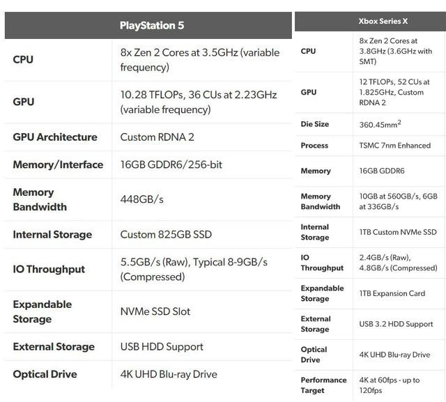 Xbox技术人员：用动态频率 我们的TFLOPS还能更高