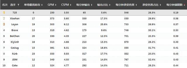 人物|乐言,一场拔苗助长的牺牲品