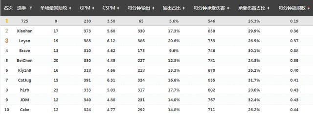 人物｜乐言，一场拔苗助长的牺牲品