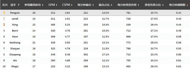 人物｜乐言，一场拔苗助长的牺牲品