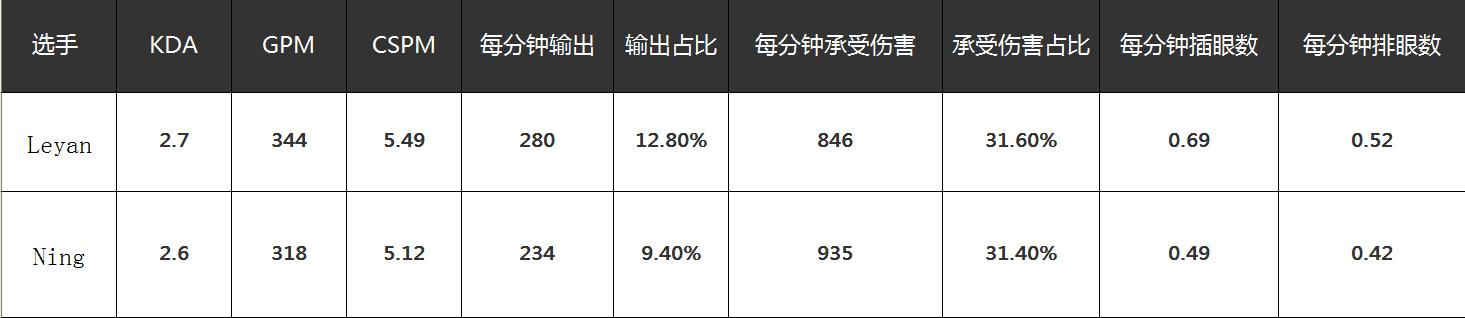 人物｜乐言，一场拔苗助长的牺牲品