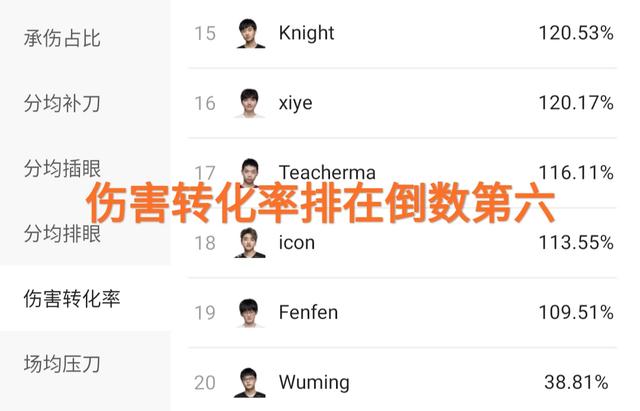 TES战队到底谁在C?“单从伤害转化率来看,Knight竟在小虎后面”