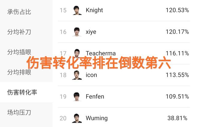 TES战队到底谁在C？“单从伤害转化率来看，Knight竟在小虎后面”