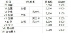 《战舰世界》6月25号改动：AP航弹集体掺