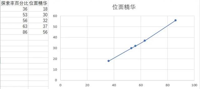 玩家分享：不要停下来——肝帝天堂与非酋地狱