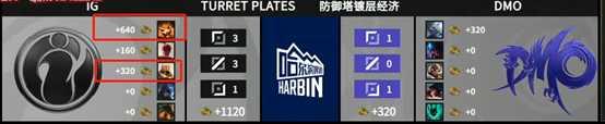 中上野代练,下路不送包赢的IG,今天是怎么的赢的?