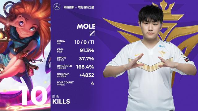 V5击败ES稳坐第二,采访小东北:叫我东北Rookie,LPL夏季赛W5D7