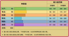 《宝可梦》太阳岩的开发价值在哪？