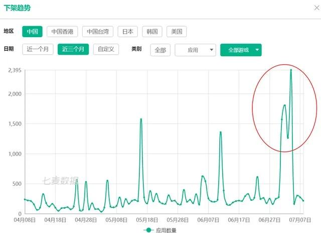 下架无版号手游后，国区iOS付费榜将变成啥样？