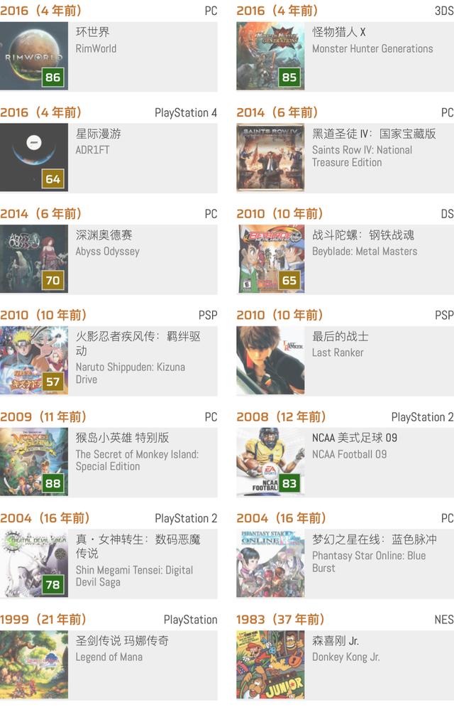 历史上的今天:《环世界》(07-15)