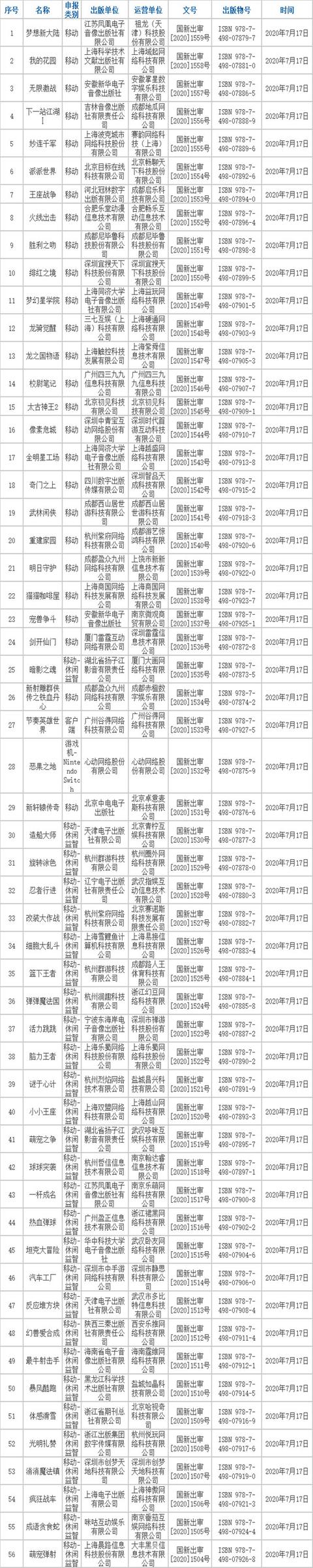 7月第2批版号来袭：三七互娱、雷霆均在此列