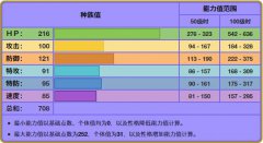 《宝可梦》基格尔德的100%形态，只是单纯