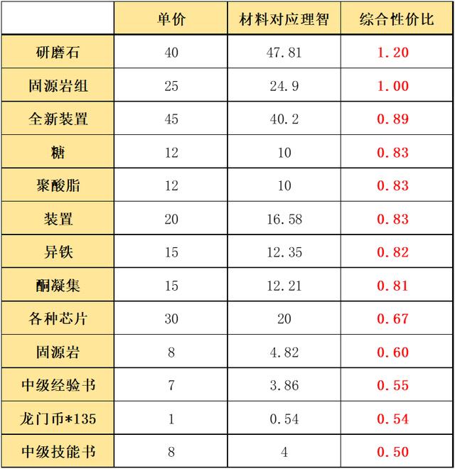 明日方舟:「利刃行动」活动攻略及材料兑换指南
