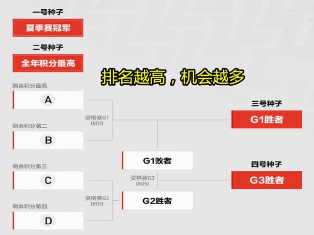 LPL战队IG盘点:后来居上的IG,进军世界赛依然道阻且长