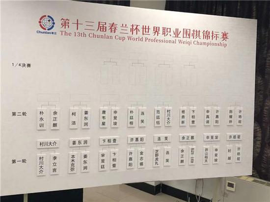 图说:春兰杯对阵图 网络图