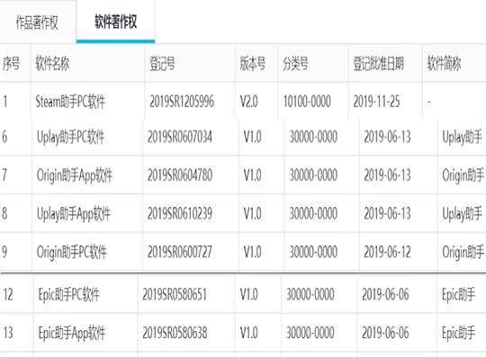 G胖快出来管管!盗版Steam的中国网站,不仅没倒还申请了版权?