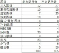 南北大学生对抗赛线上举行