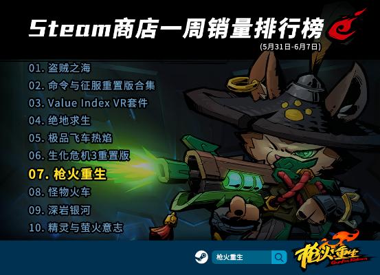 谁说FPS不能和Roguelike结合?国产新星《枪火重生》给你答案
