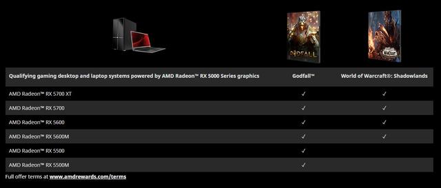 买AMD RX5000系显卡送次世代大作《众神陨落》和WOW新资料片