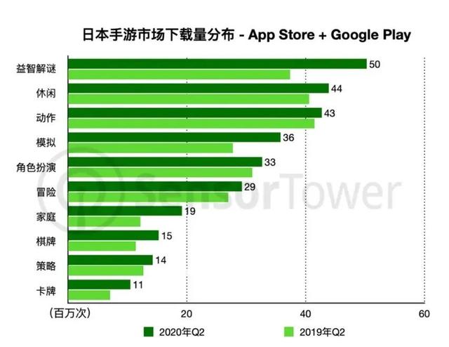 Mindworks负责人Stella：日本市场机遇出现？去分蛋糕前，先做几道思考题