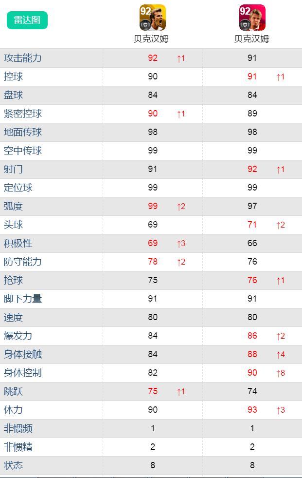 「干货」红贝风格怎么样？24贝时刻卡个人主观评测及兑换建议