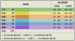  《宝可梦》银伴战兽作为二级神表现如何