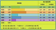  《宝可梦》上场就能先制的具甲武者