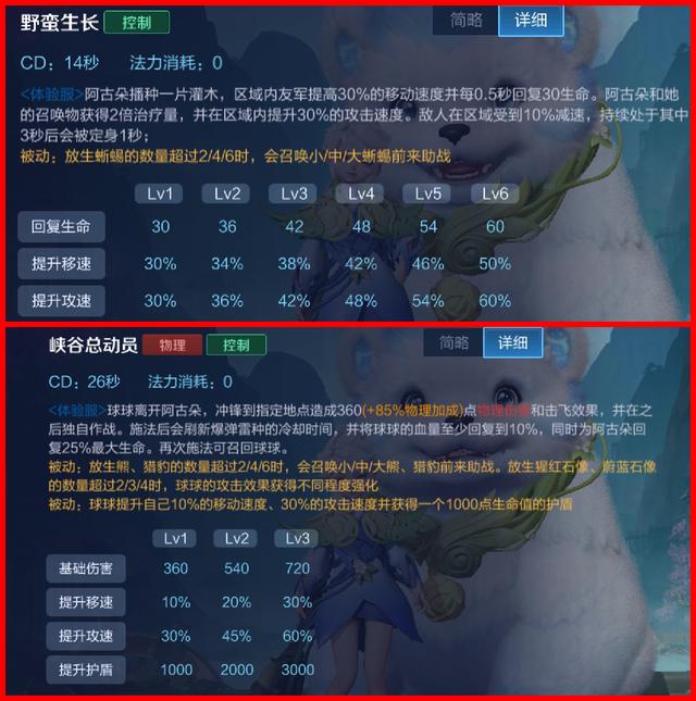 怎样强化阿古朵的召唤物?极影+反甲