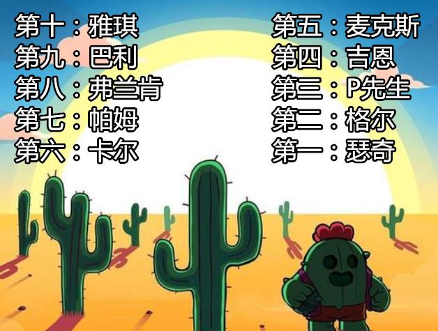 荒野乱斗:职业赛最强10英雄公布!卡尔被低估,P先生称霸投掷榜