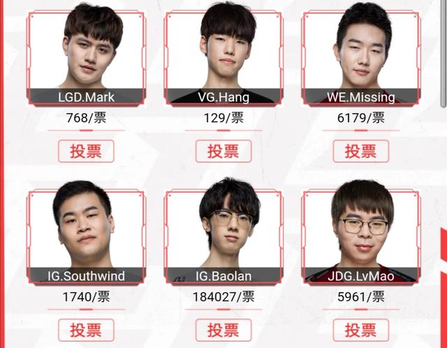 IG皇朝已经建立,在限制条件下,16支战队票数总和不敌IG一半