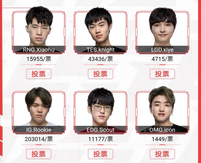 IG皇朝已经建立,在限制条件下,16支战队票数总和不敌IG一半
