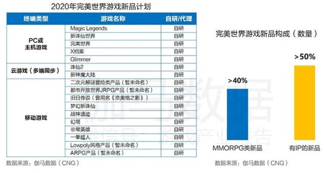 5G引领游戏产业升级,完美世界游戏储备多款精品