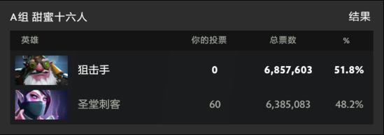至宝投票第十一周:圣堂刺客又双叒叕倒了