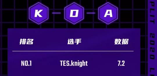 实属不易!Knight用22次线杀,夺取被IG垄断两年的单杀王荣誉