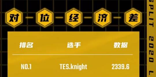 实属不易!Knight用22次线杀,夺取被IG垄断两年的单杀王荣誉