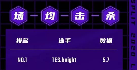 实属不易!Knight用22次线杀,夺取被IG垄断两年的单杀王荣誉