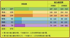 《宝可梦》看起来很有破坏力的爆肌蚊