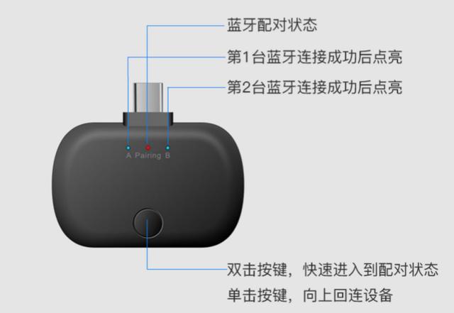 蓝牙已发展到这程度:无延迟5.0蓝牙发射器,switch、PS4通用