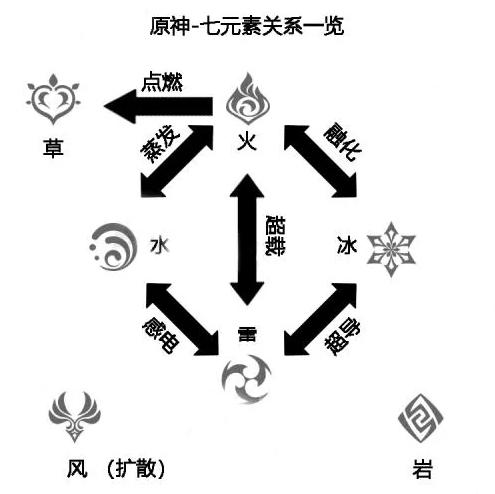 原神启程测试：再临提瓦特大陆，这个开放世界变得更好玩了吗？