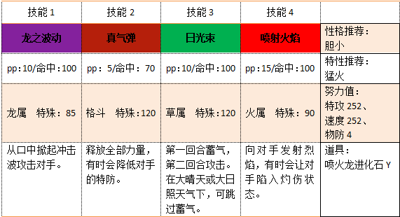 《口袋妖怪》御三家精灵配招推荐奉上！（初代篇）