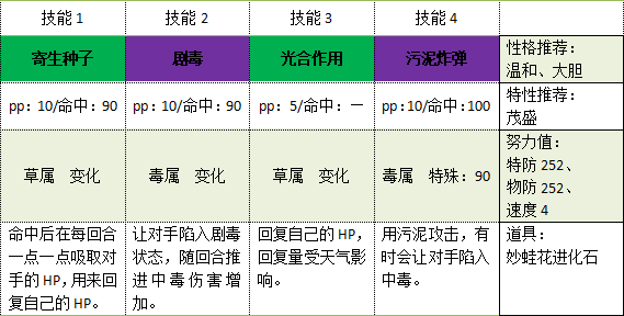 《口袋妖怪》御三家精灵配招推荐奉上!(初代篇)