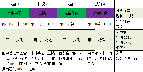 《口袋妖怪》御三家精灵配招推荐奉上！（初代篇）